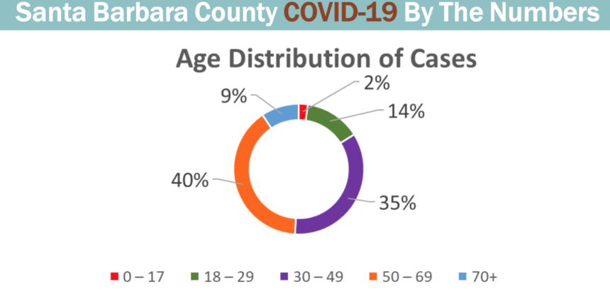 Covid graphic