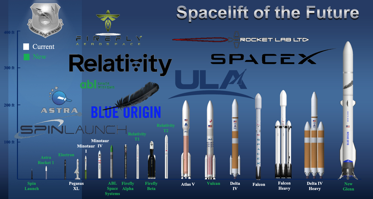 Vandenberg's future space plans expected to be an economic boost for ...