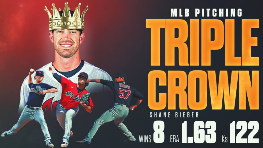Former UCSB standout Shane Bieber wins MLB Triple Crown of pitching