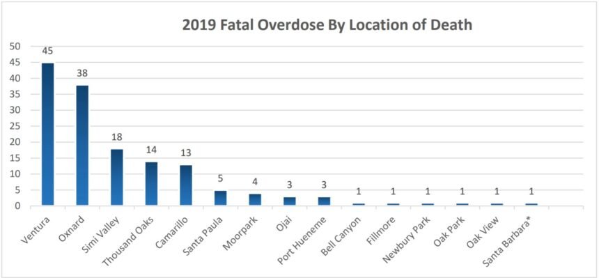 vc 2019 overdose deaths by location