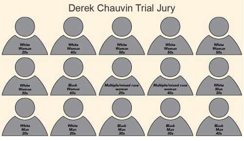 Opening statements begin in Derek Chauvin's trial for the ...