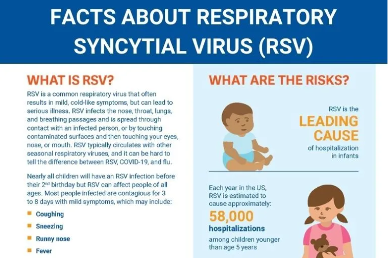 Cottage Health doctors contribute spike in RSV pediatric cases to good ...