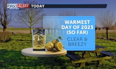 Warm and breezy weather graphic