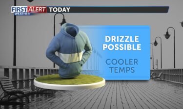 Drizzle possible graphic