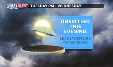 Unsettled weather