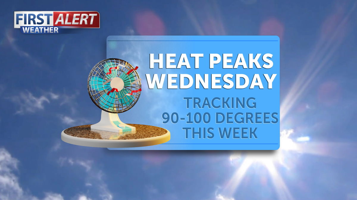 Heat peaks Wednesday, hot week ahead