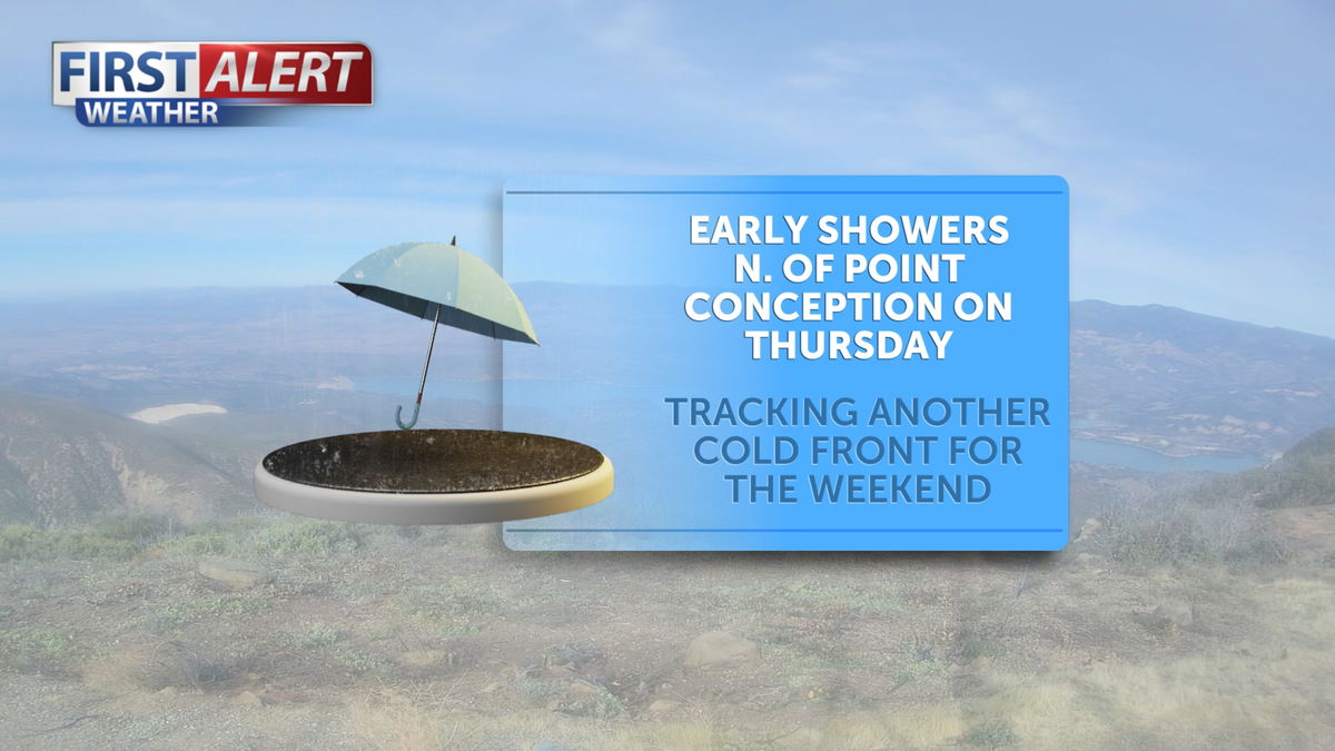 Early morning showers for North of Point Conception Thursday, partly cloudy elsewhere