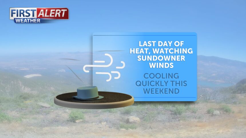 Heat holds Thursday, tracking another round of sundowner winds
